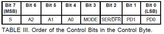 图31-5_ads7843控制存储器1.png
