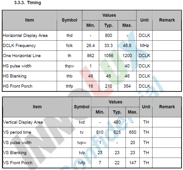 图30-3 7寸800x480分辨率tft_lcd屏时序定义