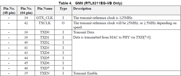 图32-4_gmii模式引脚命名及定义1