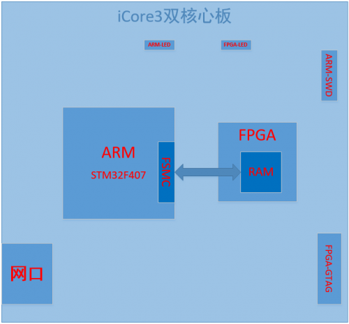 图13-1 系统框架图