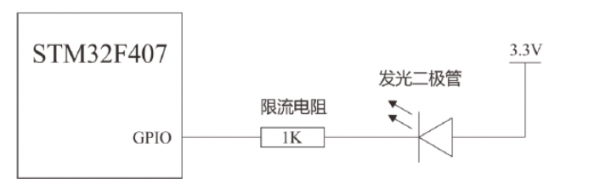 LED硬件连接