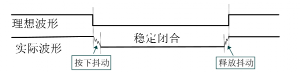图11-2 按键动作过程电平变化示意图