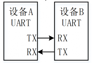 图17-2