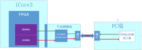 图32-2_数据收发传输路径